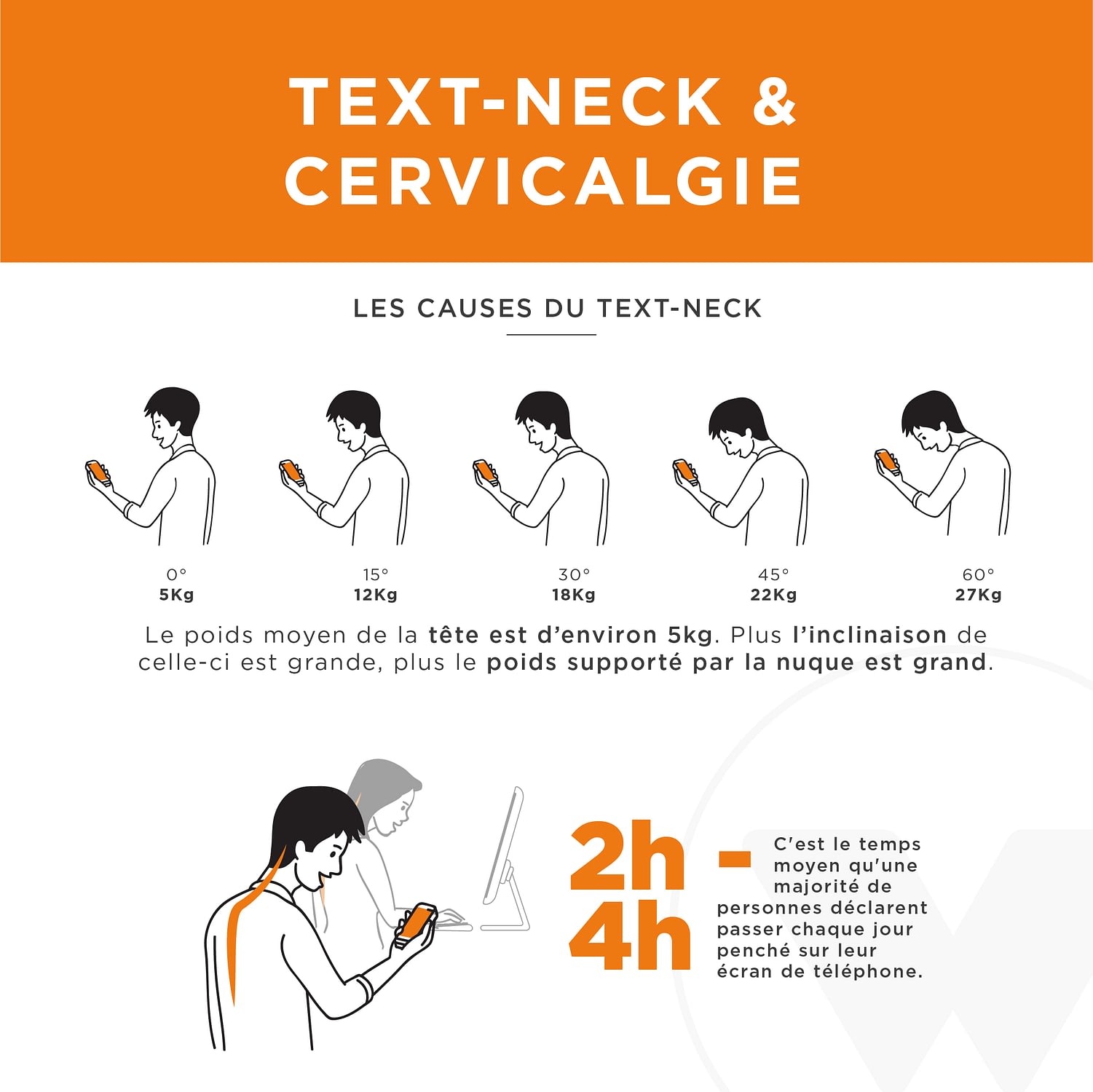 Cervicalgies text-neck