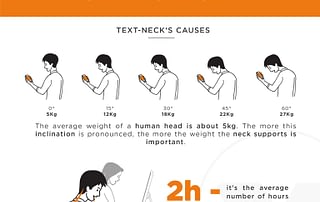 Cervicalgias text-neck